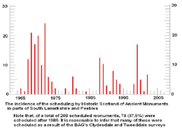 Fig. 11: The scheduled sites discovered by the BAG